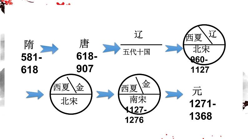 人教版七下历史14明朝的统治课件第7页