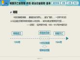 人教版七下历史17明朝的灭亡课件
