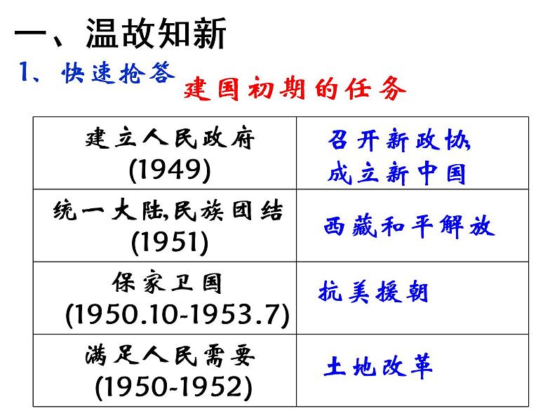 部编版八年级下历史第4课 工业化的起步和人民代表大会的确立精品课件第2页