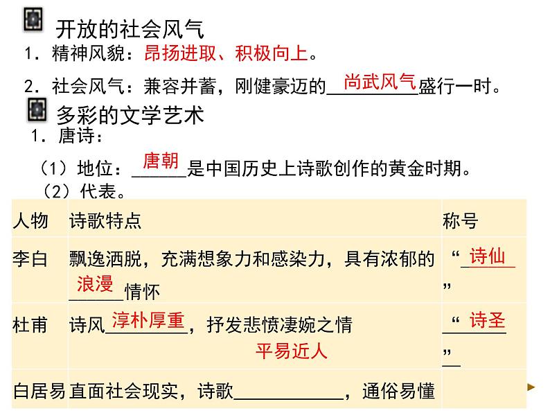 部编版 七下 第3课 盛唐气象课件（39张PPT）第4页