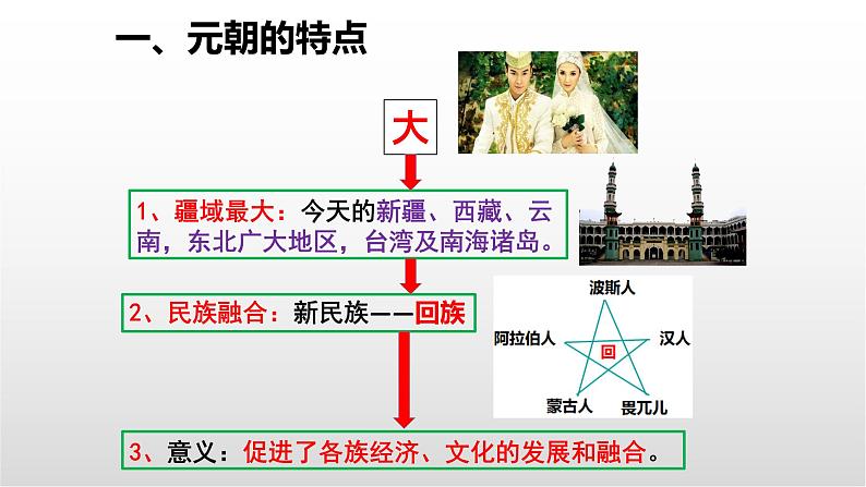 部编版 七下 第11课 元朝的统治 课件（17张PPT）第5页