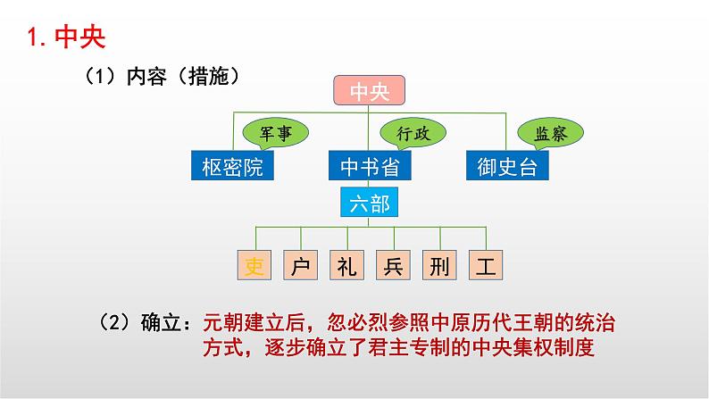 部编版 七下 第11课 元朝的统治 课件（17张PPT）第8页