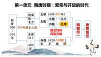 人教部编版七年级下册第1课 隋朝的统一与灭亡说课ppt课件