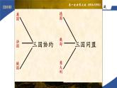 部编版第8课 第一次世界大战九年级历史下学期精品课件