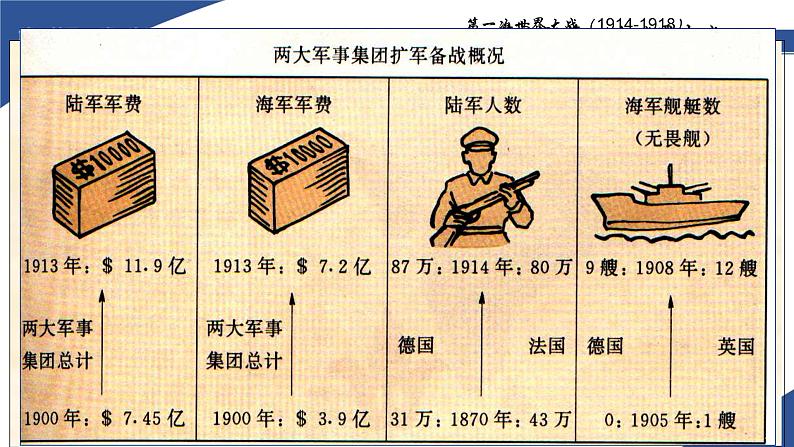 部编版第8课 第一次世界大战九年级历史下学期精品课件05