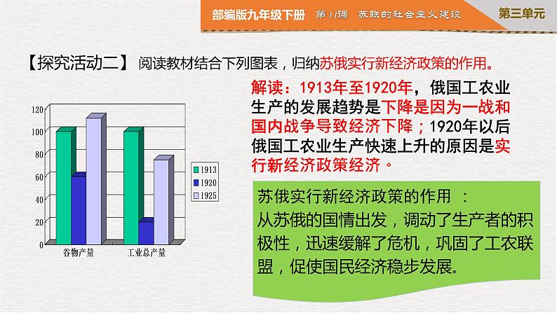 部编版第11课  苏联的社会主义建设 九年级历史下册同步精品课件08