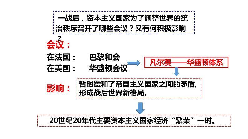 部编版第13课 罗斯福新政九年级历史下学期精品课件02