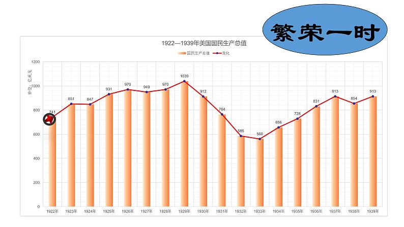 部编版第13课 罗斯福新政九年级历史下学期精品课件04