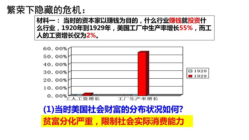 部编版第13课 罗斯福新政九年级历史下学期精品课件05