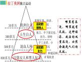 部编版第1课 殖民地人民的反抗斗争九年级历史下册精品精品课件