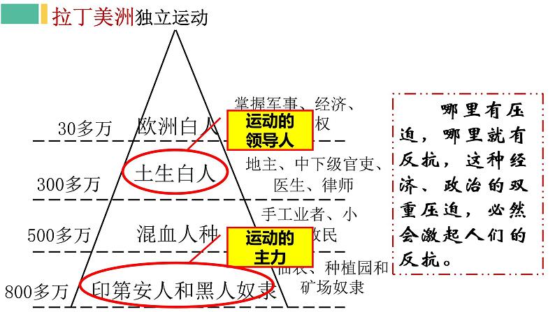 部编版第1课 殖民地人民的反抗斗争九年级历史下册精品精品课件05