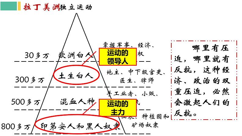 部编版第1课 殖民地人民的反抗斗争九年级历史下册精品课件05