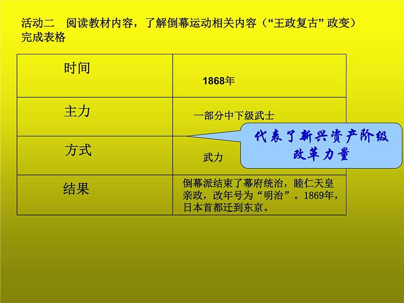 部编版第4课 明治维新九年级历史下学期优质精品课件08