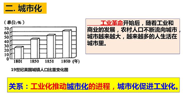 部编版第6课 工业化国家的社会变化九年级历史下册精品课件06