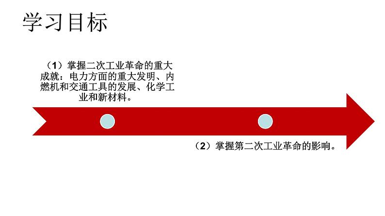 部编版第5课 第二次工业革命课件人教版九年级历史下册精品课件02
