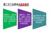 部编版第5课 第二次工业革命课件人教版九年级历史下册精品课件