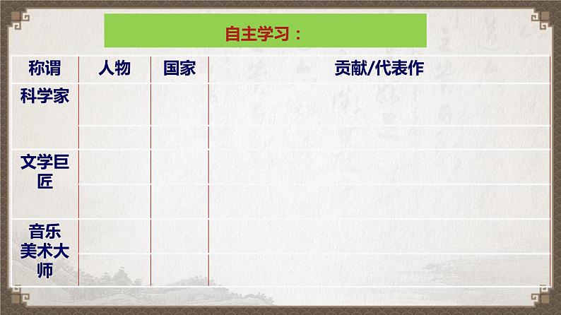 部编版第7课 近代科学与文化九年级历史下学期精品课件03