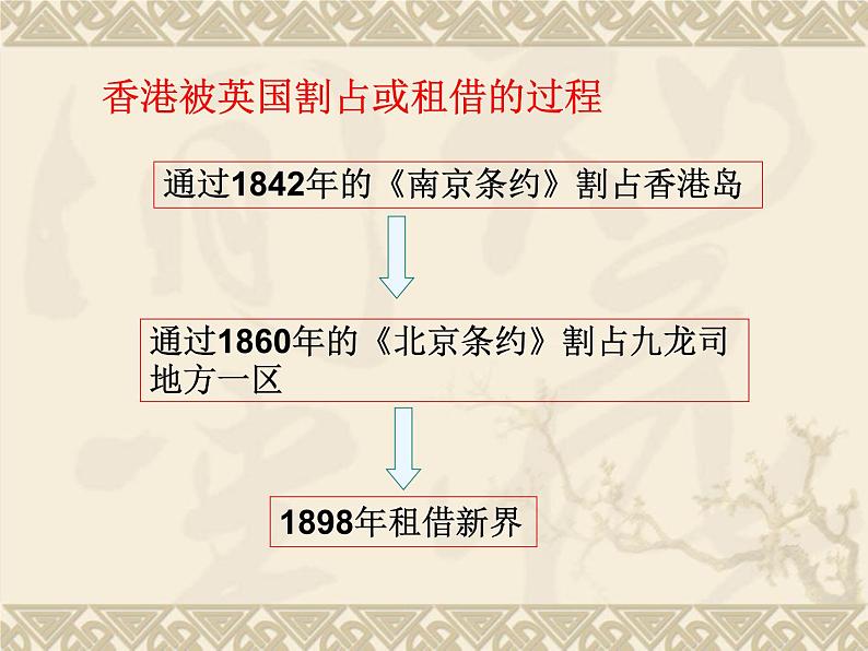 第13课香港和澳门回归祖国课件(精选)03