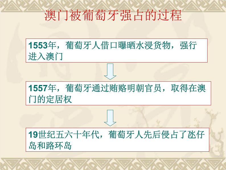 第13课香港和澳门回归祖国课件(精选)05
