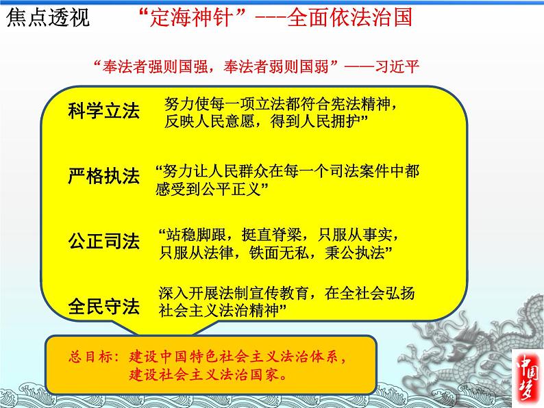 人教部编版 八年级下册第三单元 第11课 为实现中国梦而努力奋斗课件公开课用107