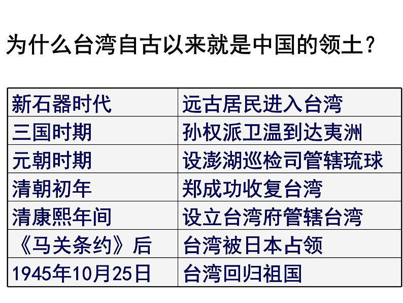 第14课海峡两岸的交往课件(精品课件)第5页