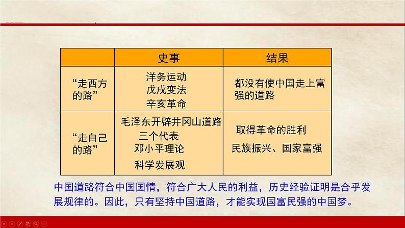 第11课为实现中国梦而努力奋斗精品课件07