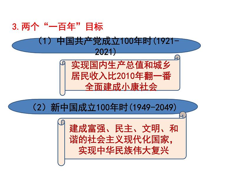 初中 / 历史 / 人教部编版 / 八年级下册 / 第三单元 中国特色社会主义道路 / 第11课 为实现中国梦而努力奋斗 课件08