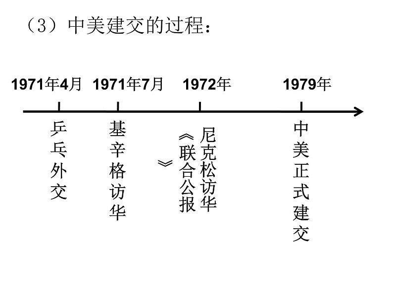 第16课独立自主的和平外交课件(精品)第5页