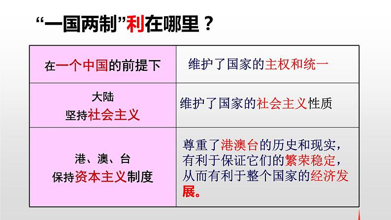 第13课香港和澳门的回归精品课件二07