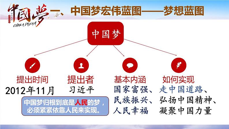 为实现中国梦而努力奋斗课件公开课用04