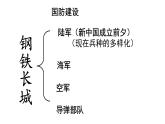人教版八年级历史下册第15课钢铁长城课件(精选)