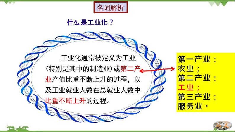 第6课  工业化国家的社会变化-2020-2021学年九年级历史下册同步课件（部编版）05