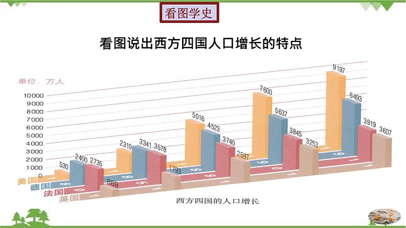 第6课  工业化国家的社会变化-2020-2021学年九年级历史下册同步课件（部编版）06