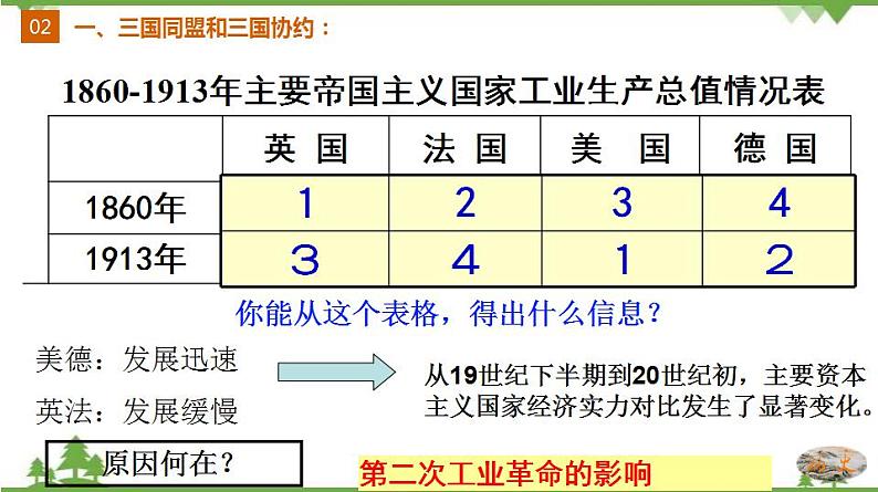 第8课  第一次世界大战-2020-2021学年九年级历史下册智慧课堂同步精品课件（部编版）【学科网名师堂】第8页