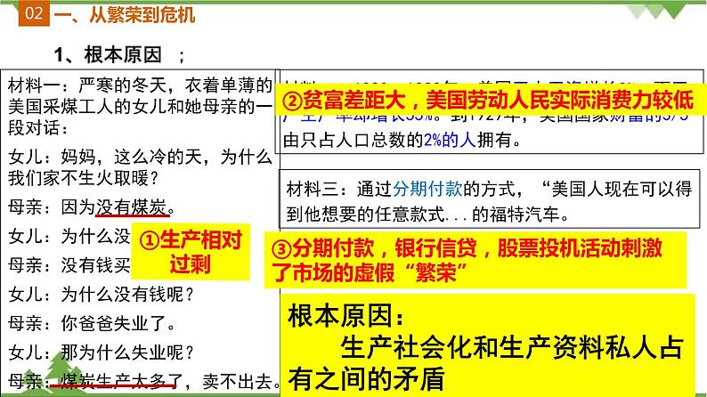 第13课  罗斯福新政-2020-2021学年九年级历史下册智慧课堂同步精品课件（部编版）【学科网名师堂】第6页