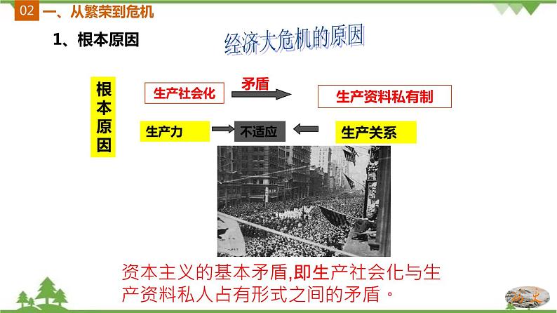 第13课  罗斯福新政-2020-2021学年九年级历史下册智慧课堂同步精品课件（部编版）【学科网名师堂】第7页