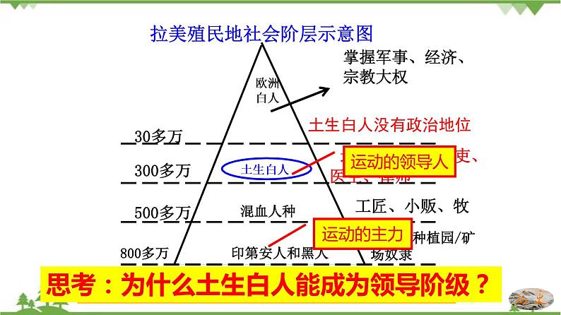 第1课  殖民地人民的反抗斗争-2020-2021学年九年级历史下册同步课件（部编版）07