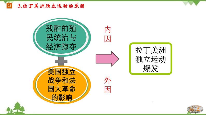 第1课  殖民地人民的反抗斗争-2020-2021学年九年级历史下册同步课件（部编版）08