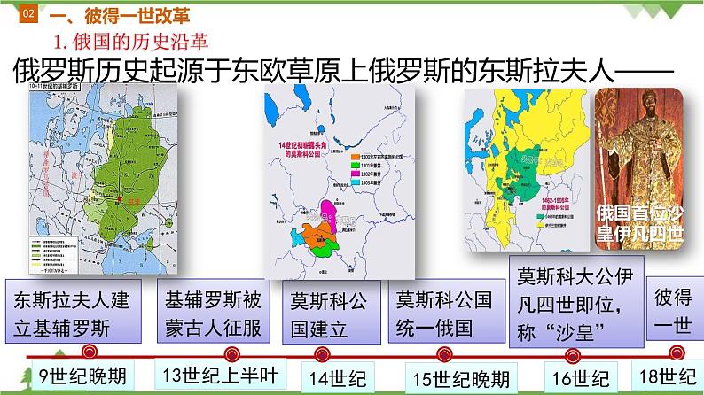 第2课  俄国的改革-2020-2021学年九年级历史下册同步课件（部编版）06