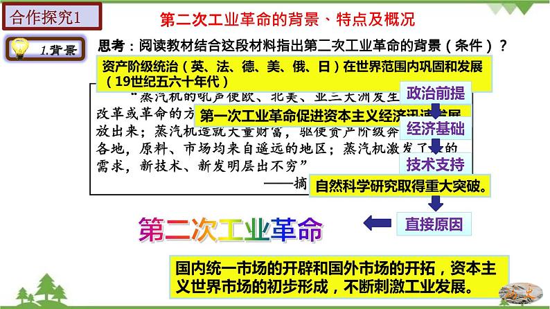 第5课  第二次工业革命-2020-2021学年九年级历史下册同步课件（部编版）第6页