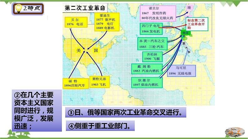 第5课  第二次工业革命-2020-2021学年九年级历史下册同步课件（部编版）第8页