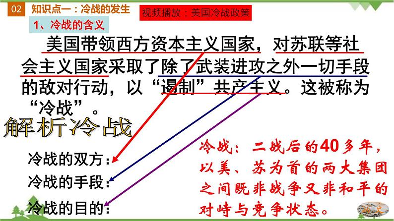 第16课  冷战第6页