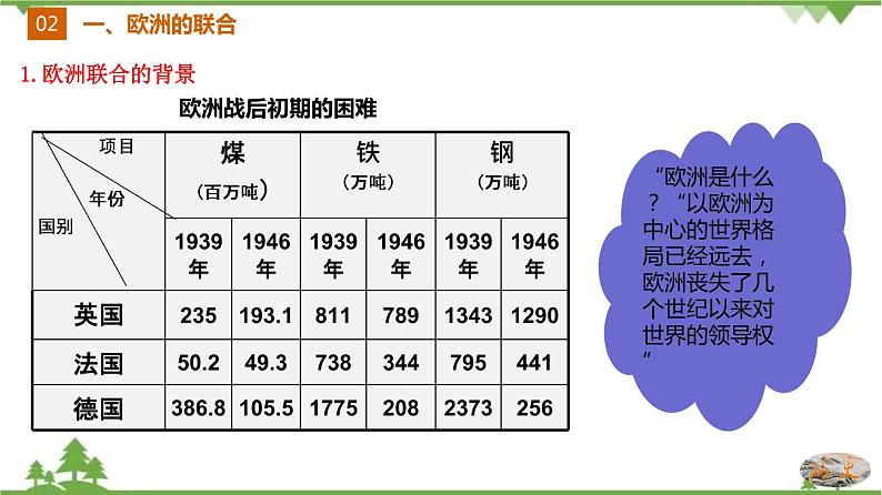 第17课  二战后资本主义的新变化-2020-2021学年九年级历史下册智慧课堂同步精品课件（部编版）【学科网名师堂】第7页