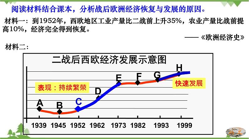 第17课  二战后资本主义的新变化-2020-2021学年九年级历史下册智慧课堂同步精品课件（部编版）【学科网名师堂】第8页