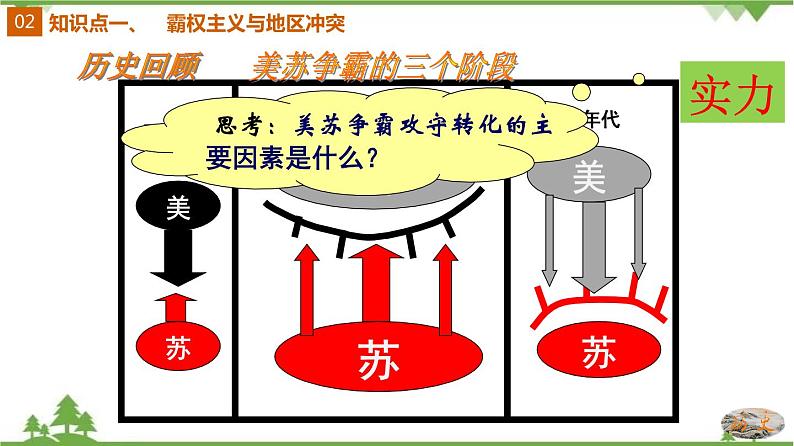 第21课  冷战后的世界格局-2020-2021学年九年级历史下册同步课件（部编版）05