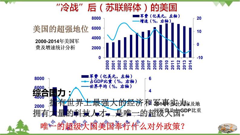 第21课  冷战后的世界格局-2020-2021学年九年级历史下册同步课件（部编版）06