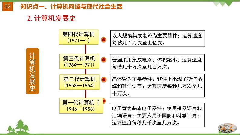 第22课  不断发展的现代社会-2020-2021学年九年级历史下册同步课件（部编版）08