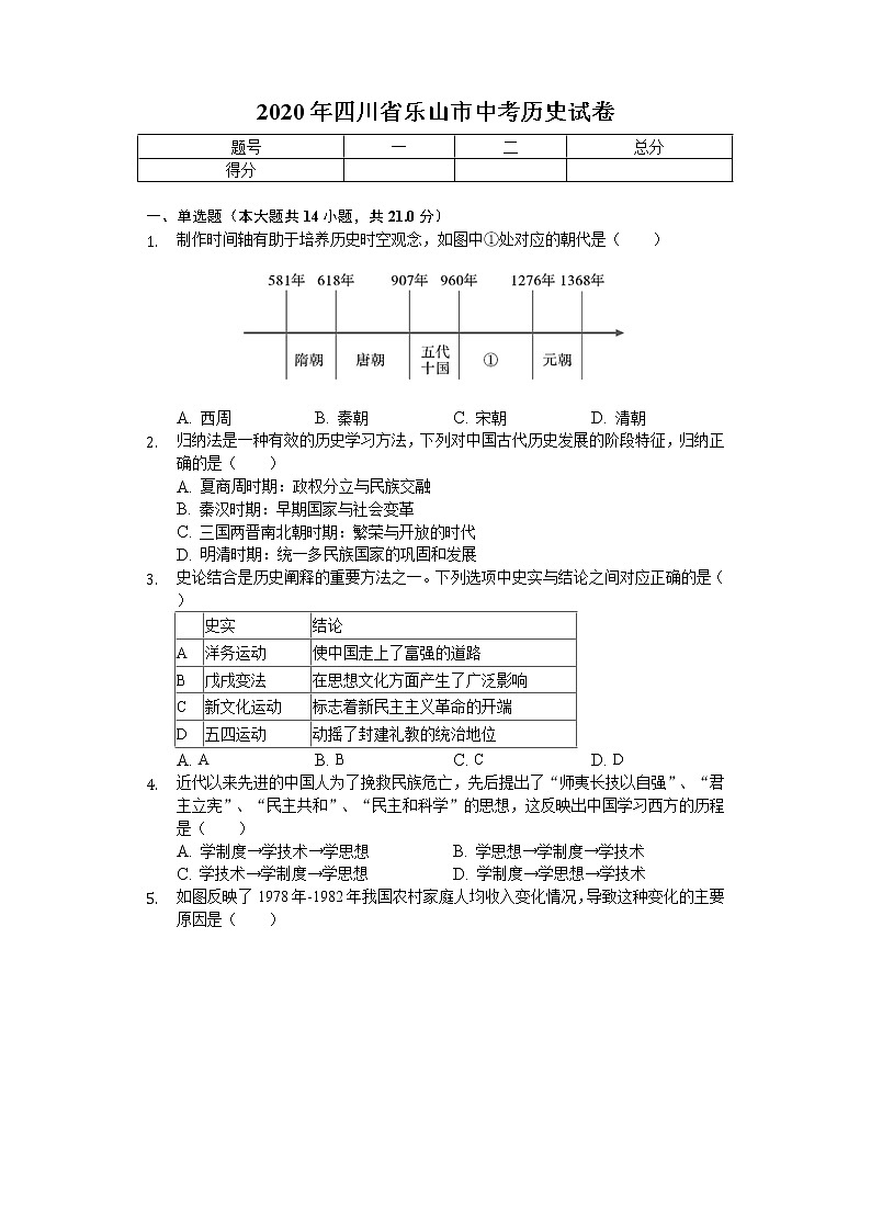 2020年四川省乐山市中考历史试卷01