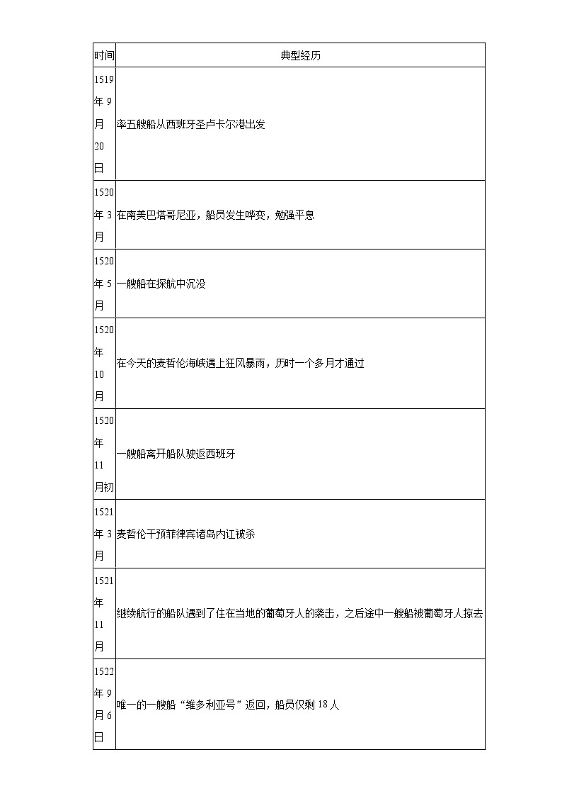 2020年四川省雅安市中考历史试卷03