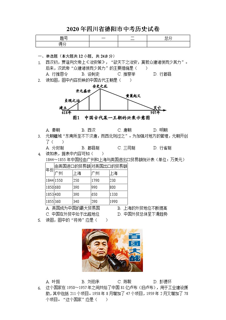 2020年四川省德阳市中考历史试卷01
